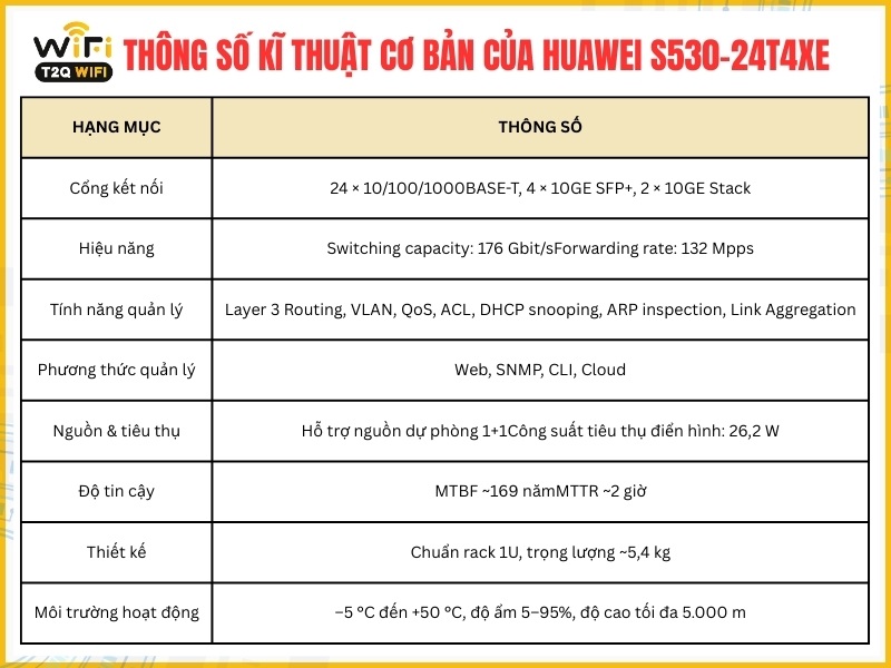 Thông số kĩ thuật cơ bản của Huawei S530-24T4XE 