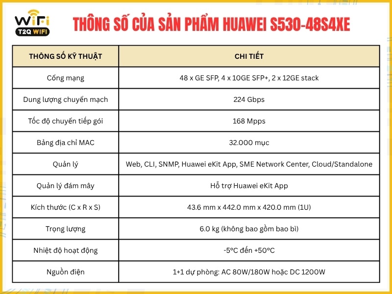 Thông số của sản phẩm Huawei S530-48S4XE