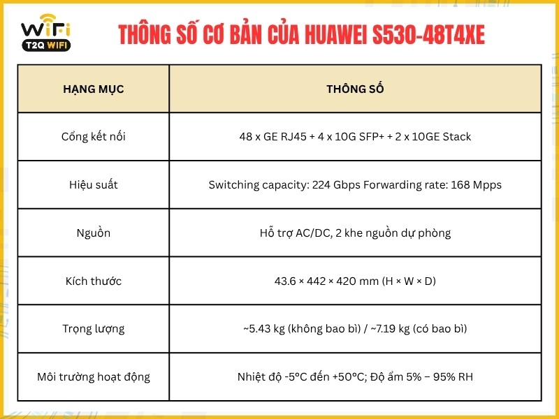 Thông số cơ bản của sản phẩm Huawei S530-448T4XE