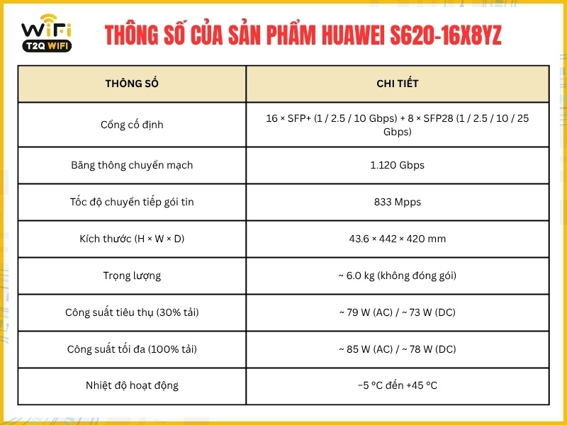 Thông số kĩ thuật của sản phẩm Huawei S620-16X8YZ 