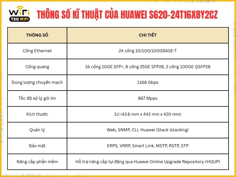Thông số kĩ thuật của sản phẩm Huawei S620-24T16X8Y2CZ