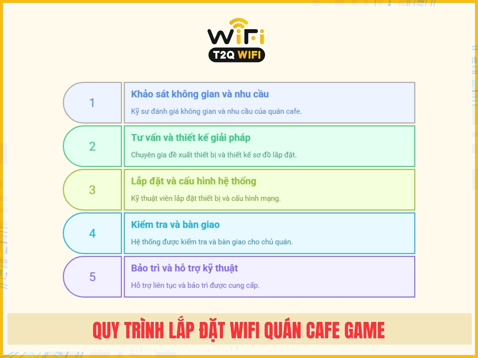 Quy trình lắp đặt wifi quán cafe game​ nhanh chóng chuyên nghiệp