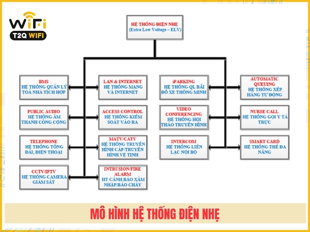 Mô hình hệ thống điện nhẹ