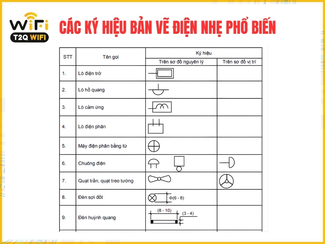 Các ký hiệu bản vẽ điện nhẹ phổ biến