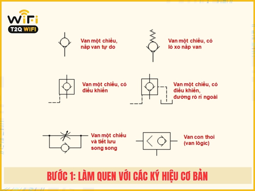 Bước 1: Làm quen với các ký hiệu cơ bản