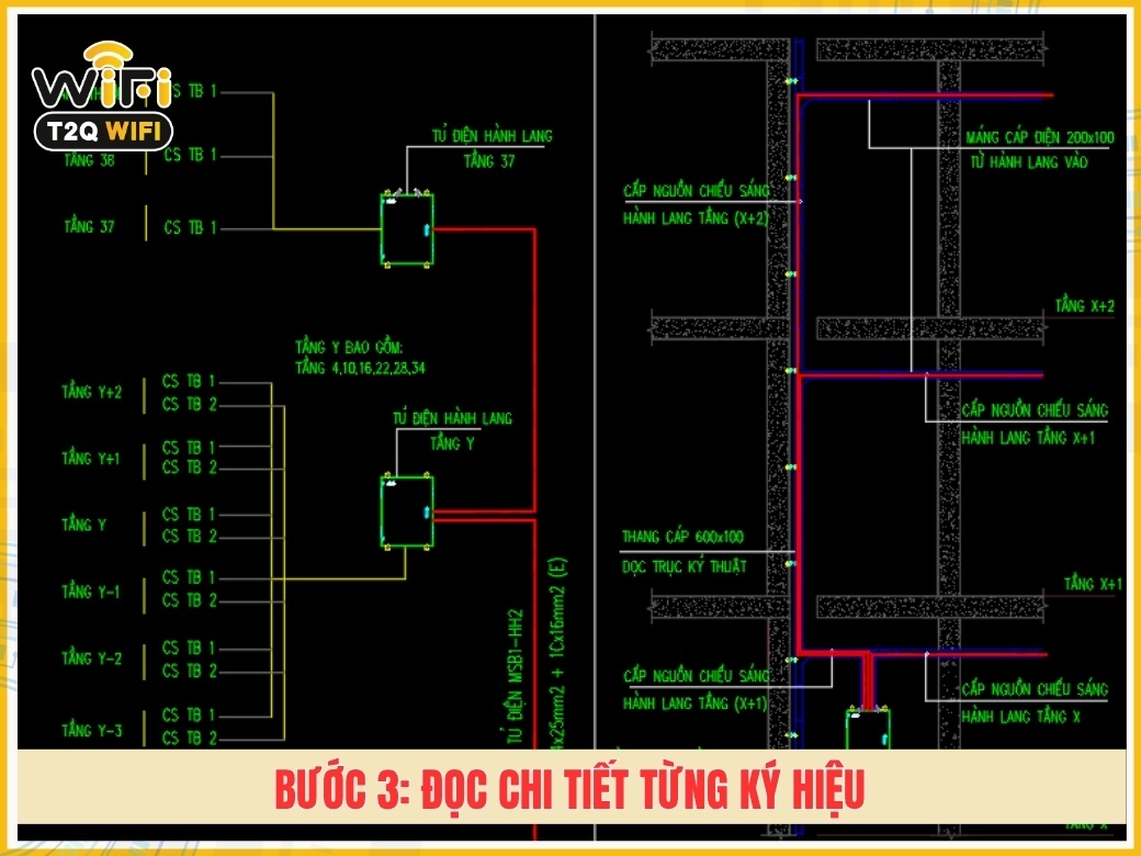 Bước 3: Đọc chi tiết từng ký hiệu