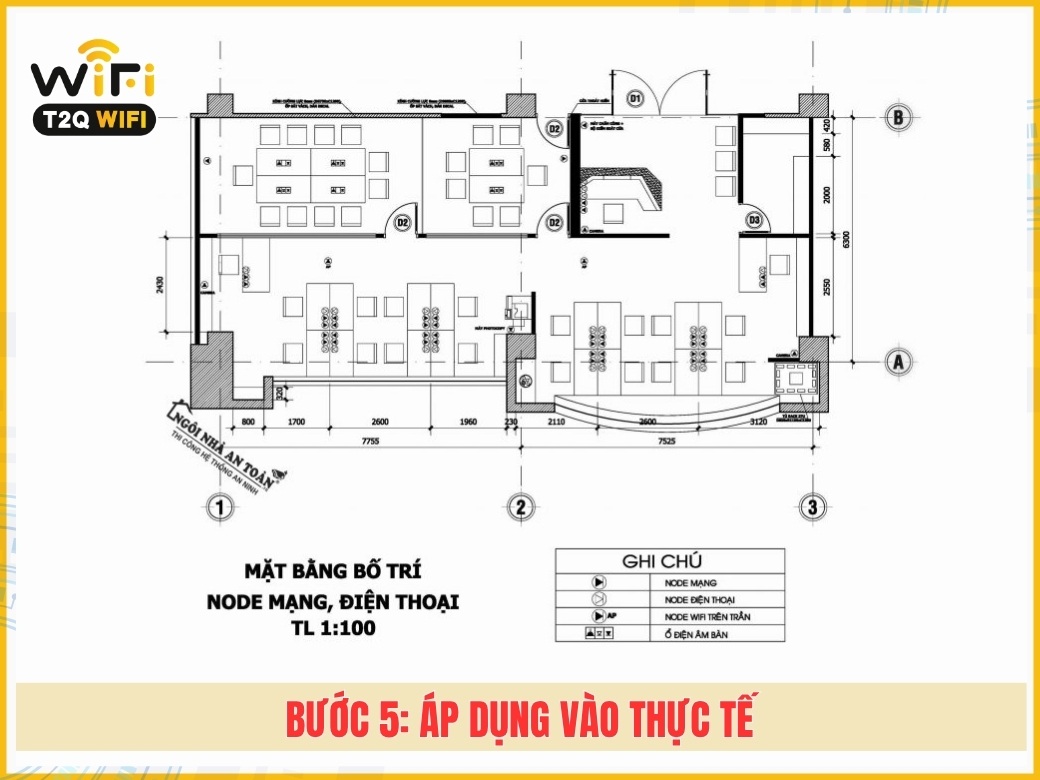 Bước 5: Áp dụng vào thực tế