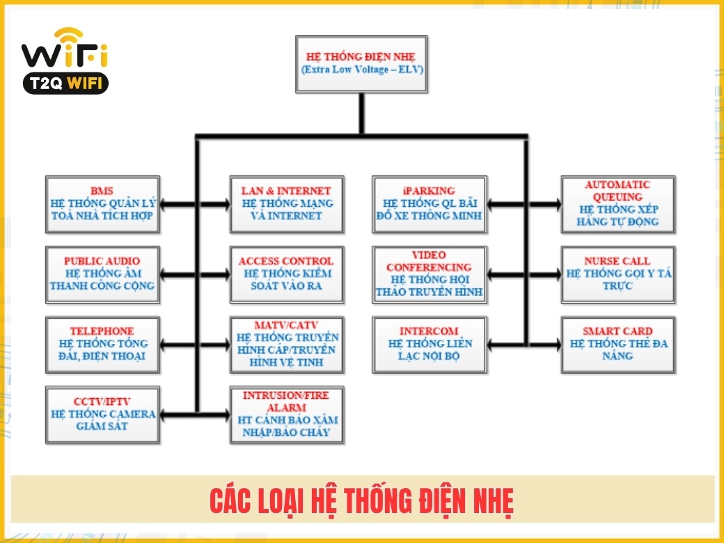 He thong dien nhe gom nhung gi