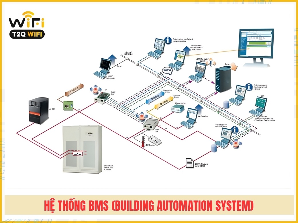 Hệ thống BMS (Building Automation System)