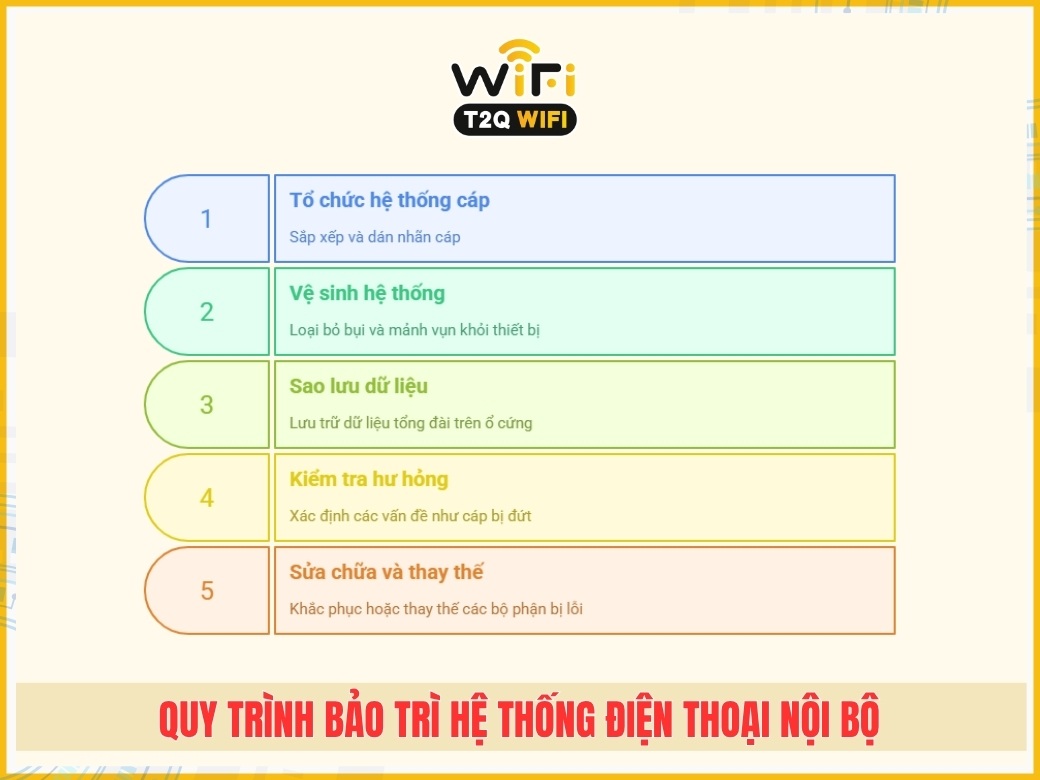 Quy trình bảo trì hệ thống điện thoại nội bộ