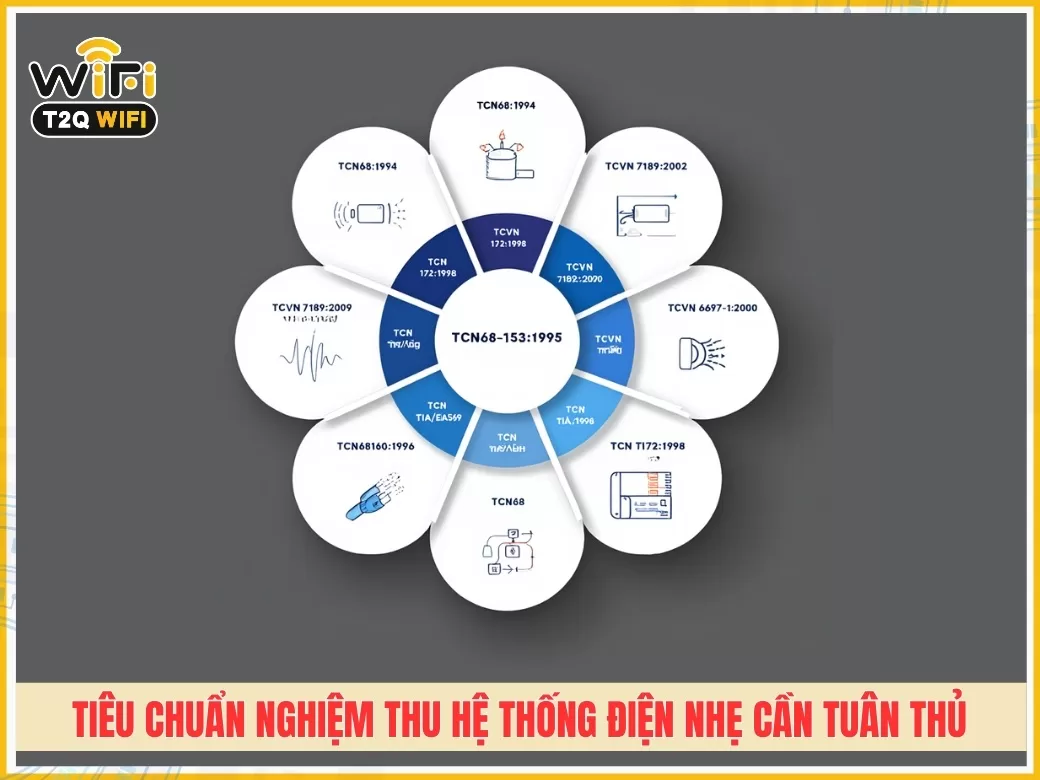 8 tieu chuan nghiem thu he thong dien nhe can tuan thu
