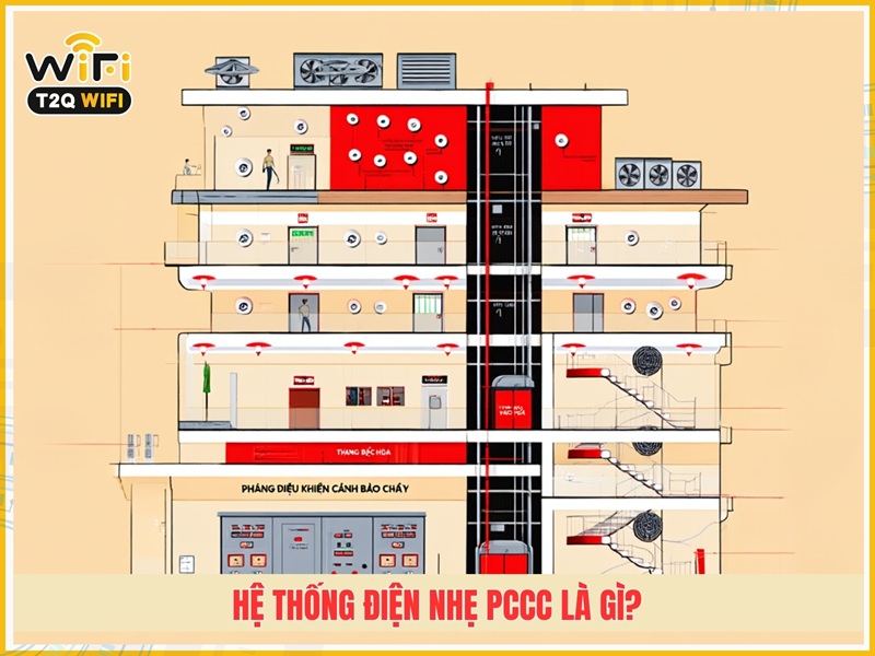 Hệ thống điện nhẹ PCCC là gì?