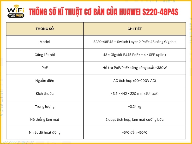 Thông số kĩ thuật cơ bản của sản phẩm Huawei S220-48P4S
