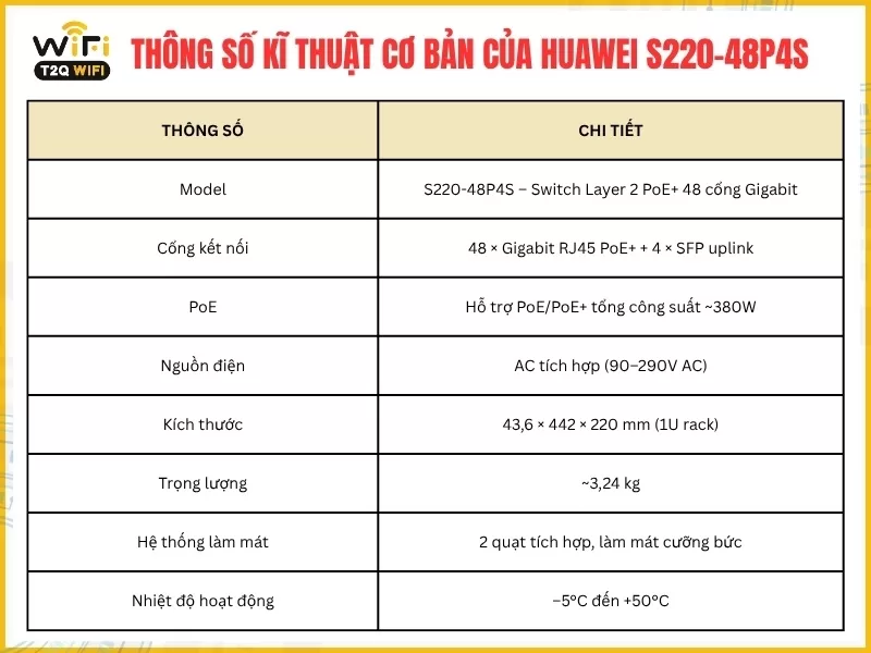 Thông số kĩ thuật cơ bản của sản phẩm Huawei S220-48P4S