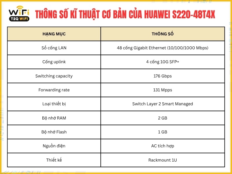 Thông số kĩ thuật cơ bản của Huawei S220-48T4X