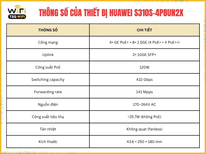 Thông số cơ bản của thiết bị Huawei S310S-4P8UN2X