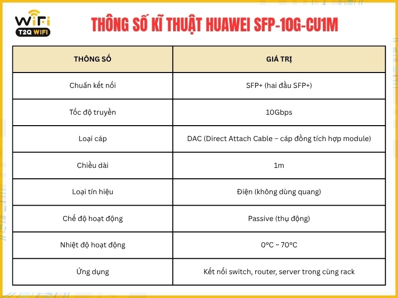 Thông số kĩ thuật Huawei SFP-10G-CU1M