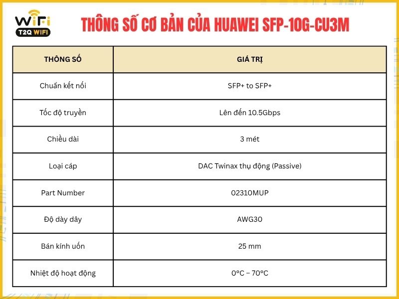 Thông số cơ bản của Huawei SFP-10G-CU3M