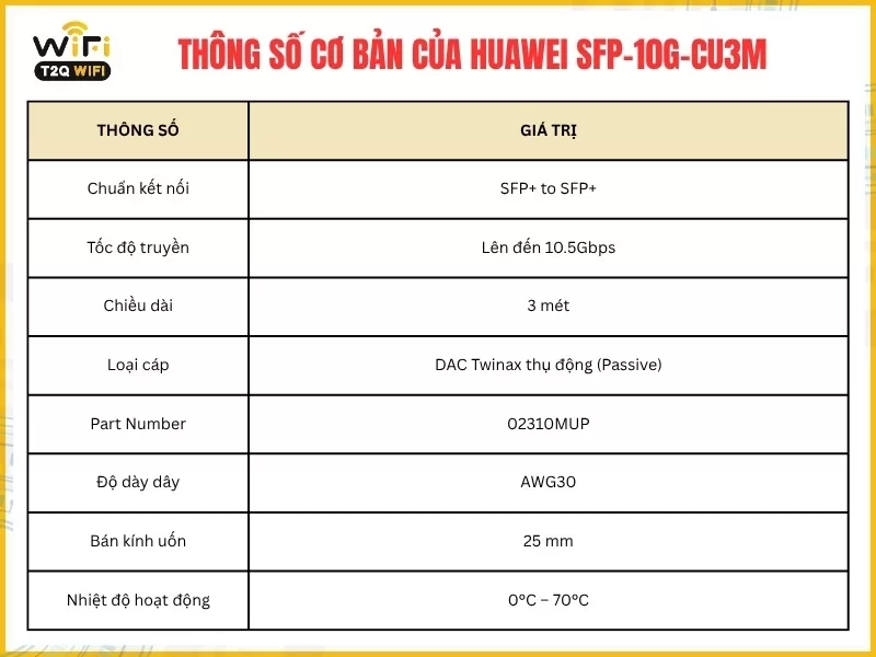 Thông số cơ bản của Huawei SFP-10G-CU3M