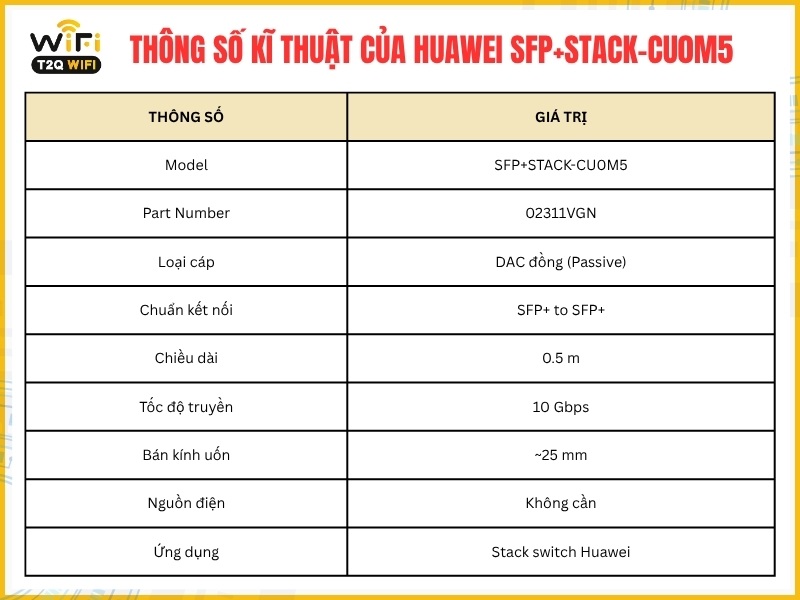 Thông số kĩ thuật của sản phẩm Huawei SFP+STACK-CU0M5