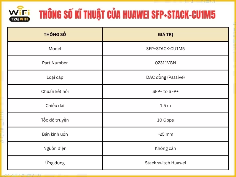 Thông số kĩ thuật của Huawei SFP+STACK-CU1M5