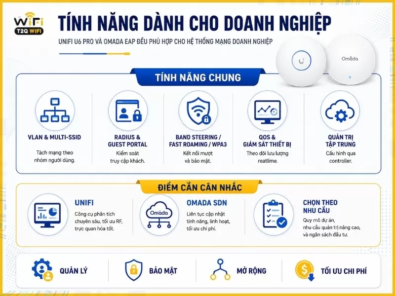 Tính năng UniFi U6 Pro vs TP-Link Omada EAP dành cho doanh nghiệp