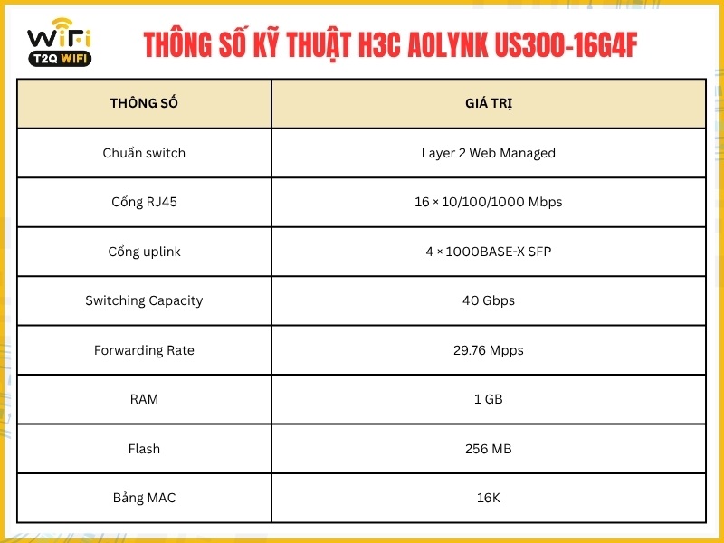Thông số kỹ thuật H3C Aolynk US300-16G4F