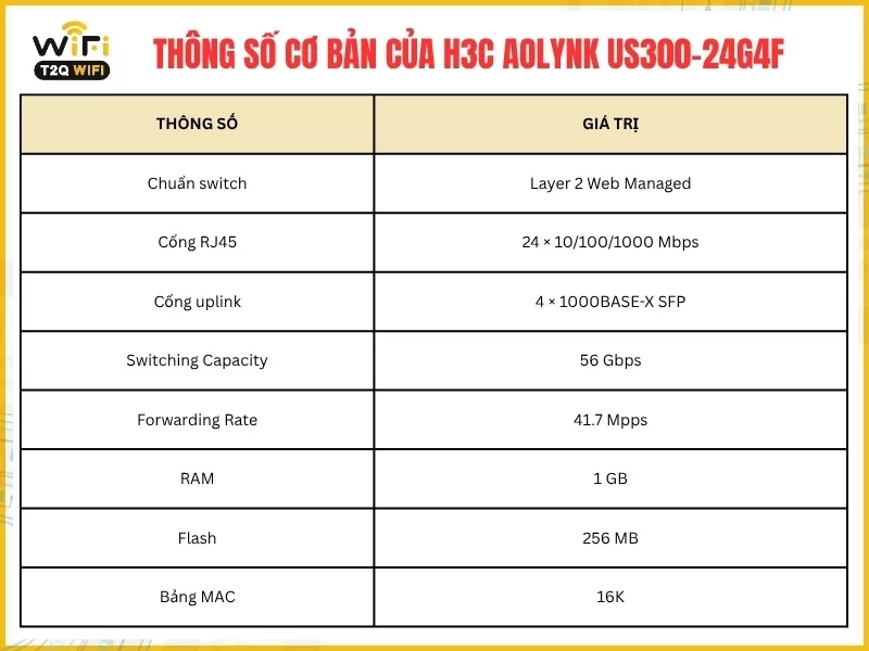 Thông số cơ bản của thiết bị H3C Aolynk US300-24G4F