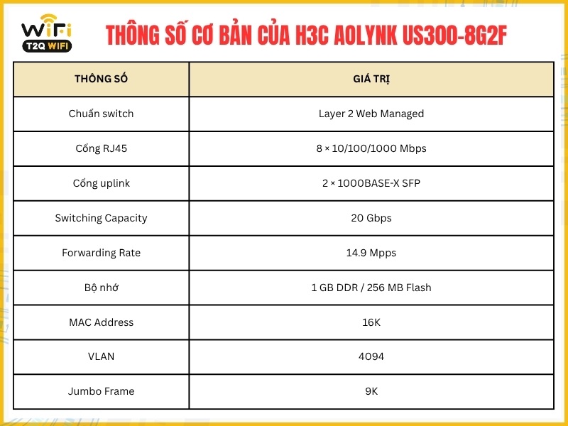 Thông số cơ bản của H3C Aolynk US300-8G2F
