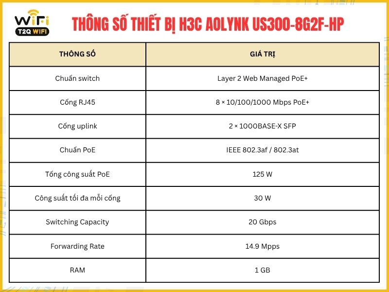 Thông số kĩ thuật thiết bị H3C Aolynk US300-8G2F-HP 