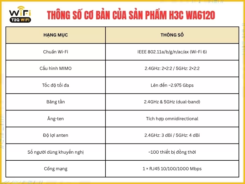 Thông số cơ bản của sản phẩm H3C WA6120