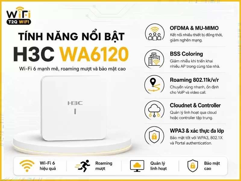 Tính năng nổi bật của H3C WA6120