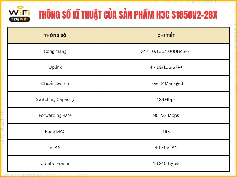Thông số kĩ thuật của sản phẩm H3C S1850V2-28X