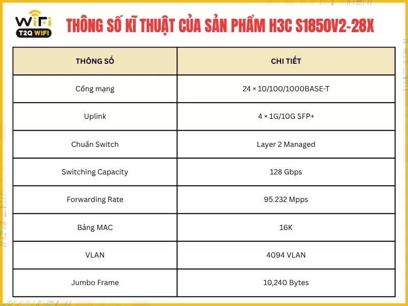 Thông số kĩ thuật của sản phẩm H3C S1850V2-28X