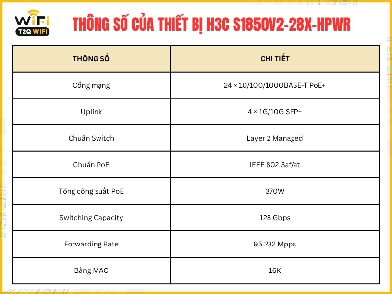 Thông số cơ bản của thiết bị H3C S1850V2-28X-HPWR