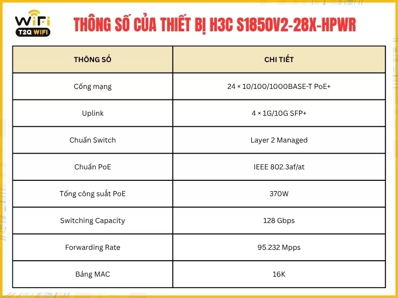 Thông số cơ bản của thiết bị H3C S1850V2-28X-HPWR