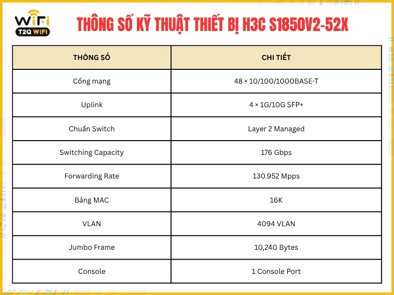 Thông số kỹ thuật thiết bị H3C S1850V2-52X