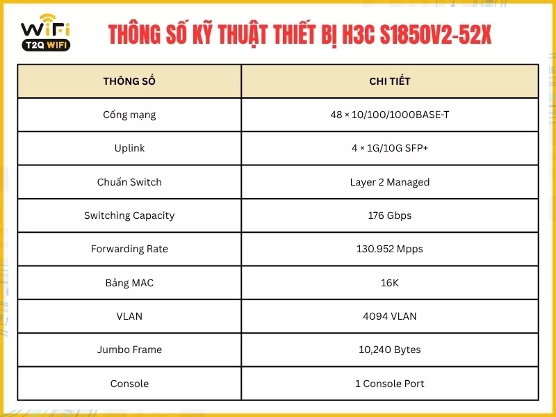 Thông số kỹ thuật thiết bị H3C S1850V2-52X