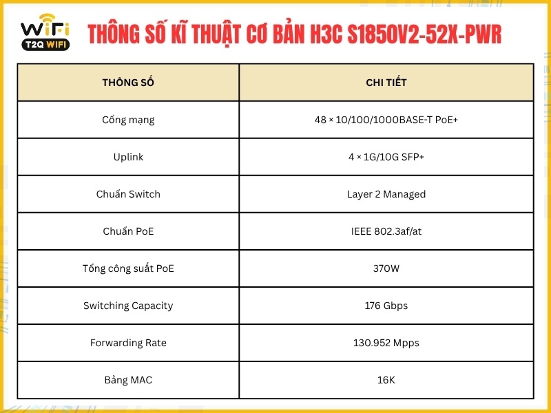Thông số kĩ thuật cơ bản H3C S1850V2-52X-PWR 