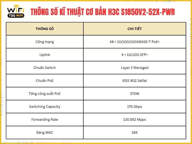 Thông số kĩ thuật cơ bản H3C S1850V2-52X-PWR