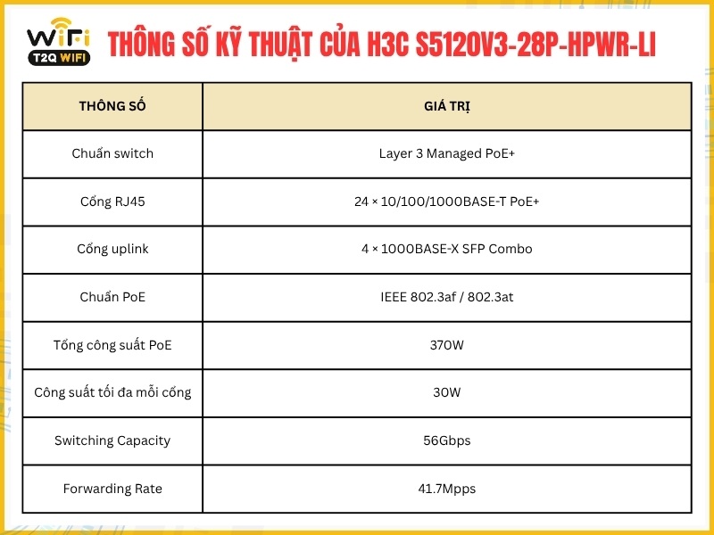 Thông số kỹ thuật của H3C S5120V3-28P-HPWR-LI 
