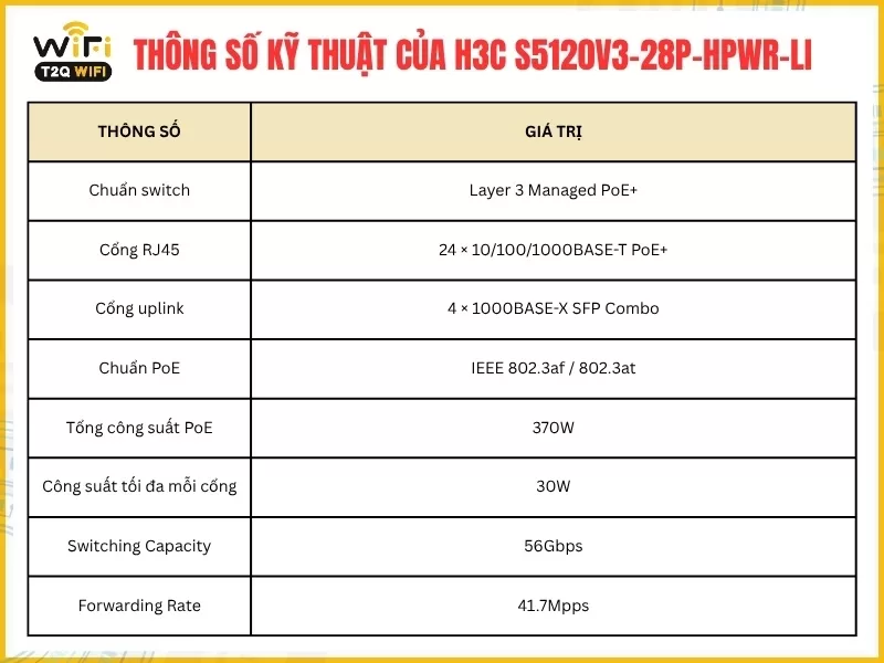 Thông số kỹ thuật của H3C S5120V3-28P-HPWR-LI