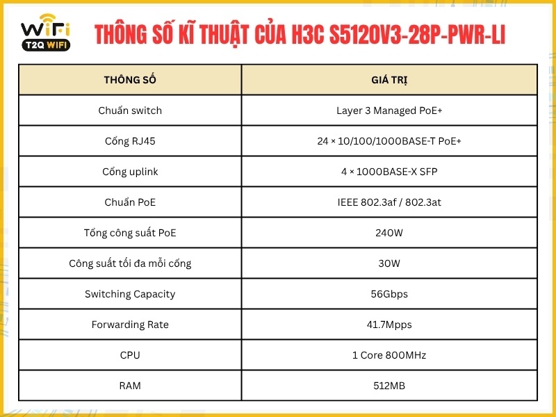 Thông số kĩ thuật của H3C S5120V3-28P-PWR-LI