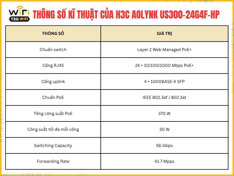Thông số kĩ thuật của H3C Aolynk US300-24G4F-HP