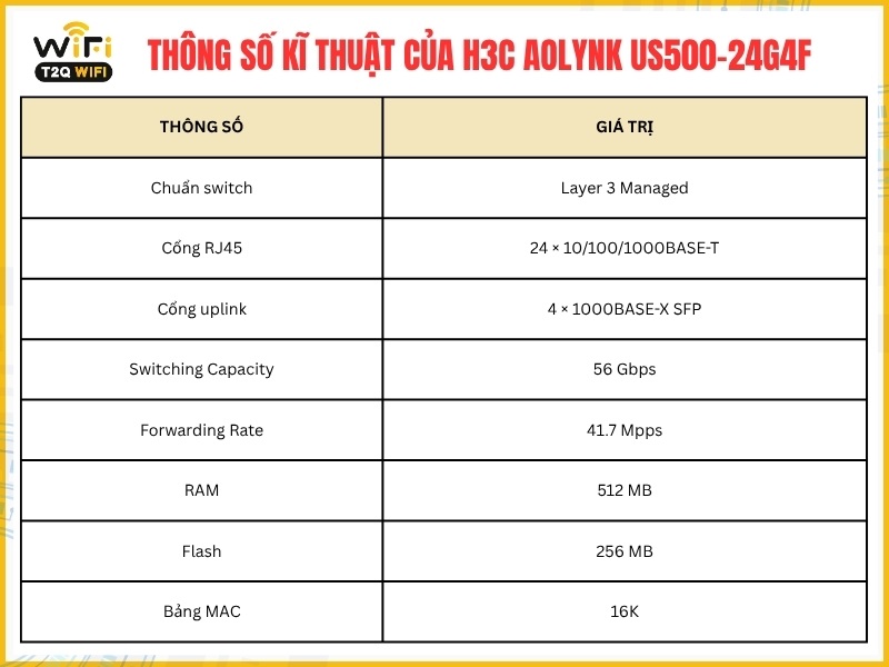 Thông số kĩ thuật của H3C Aolynk US500-24G4F