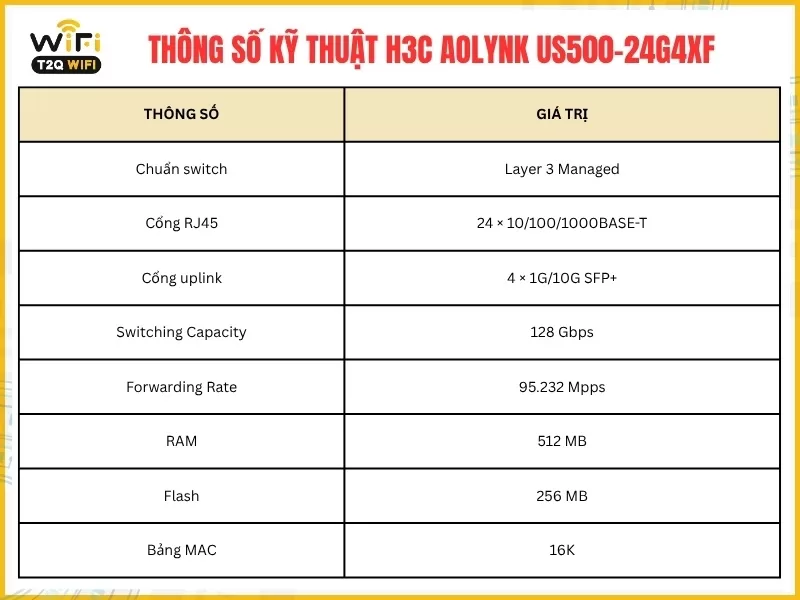 Thông số kỹ thuật H3C Aolynk US500-24G4XF