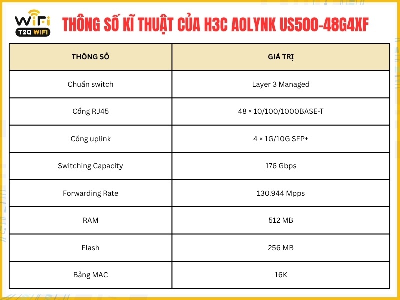 Thông số kĩ thuật của H3C Aolynk US500-48G4XF