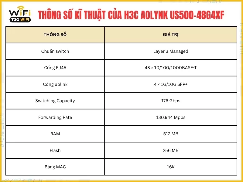 Thông số kĩ thuật của H3C Aolynk US500-48G4XF