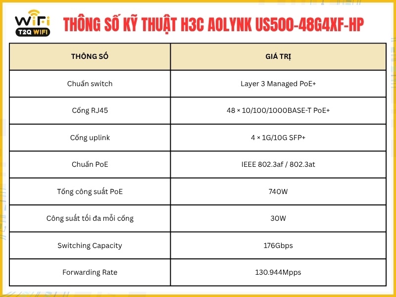 Thông số kỹ thuật H3C Aolynk US500-48G4XF-HP