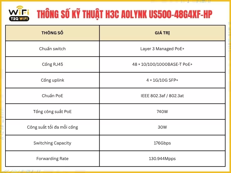 Thông số kỹ thuật H3C Aolynk US500-48G4XF-HP